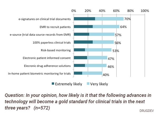DrugDev_GoldStandard
