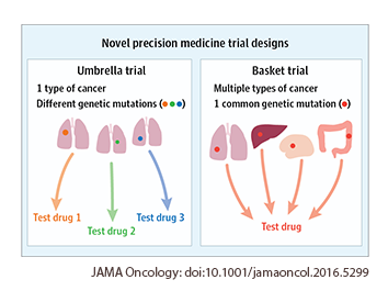 JAMA Trial Types